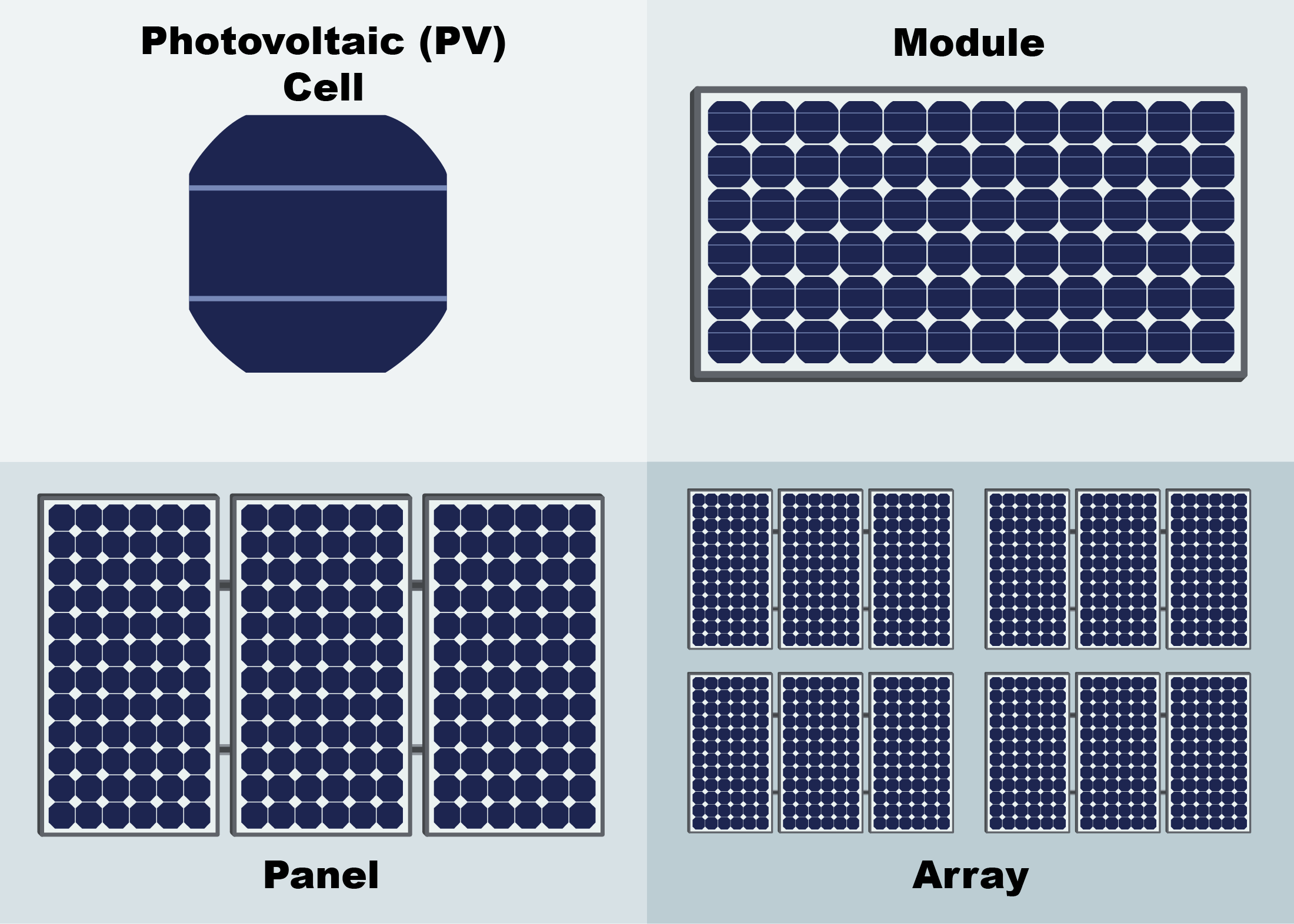 What Does Rated Power Mean for Solar Panels?