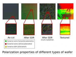 Polarization properties of different types of wafer