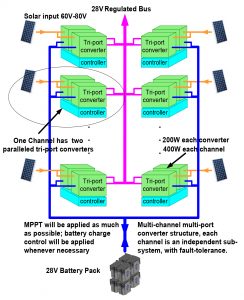 Multi-port converter for space applications graphic