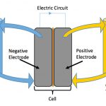 Flow battery schematic