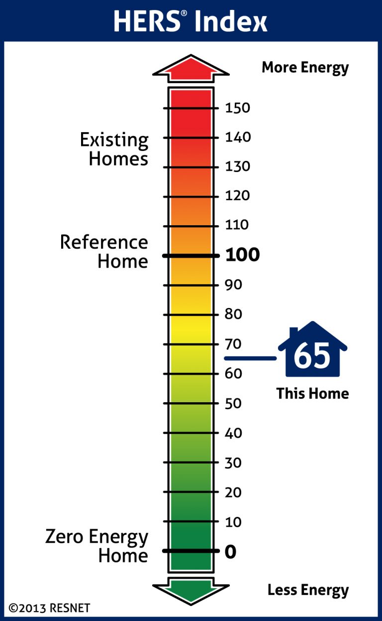 home-energy-ratings-fsec