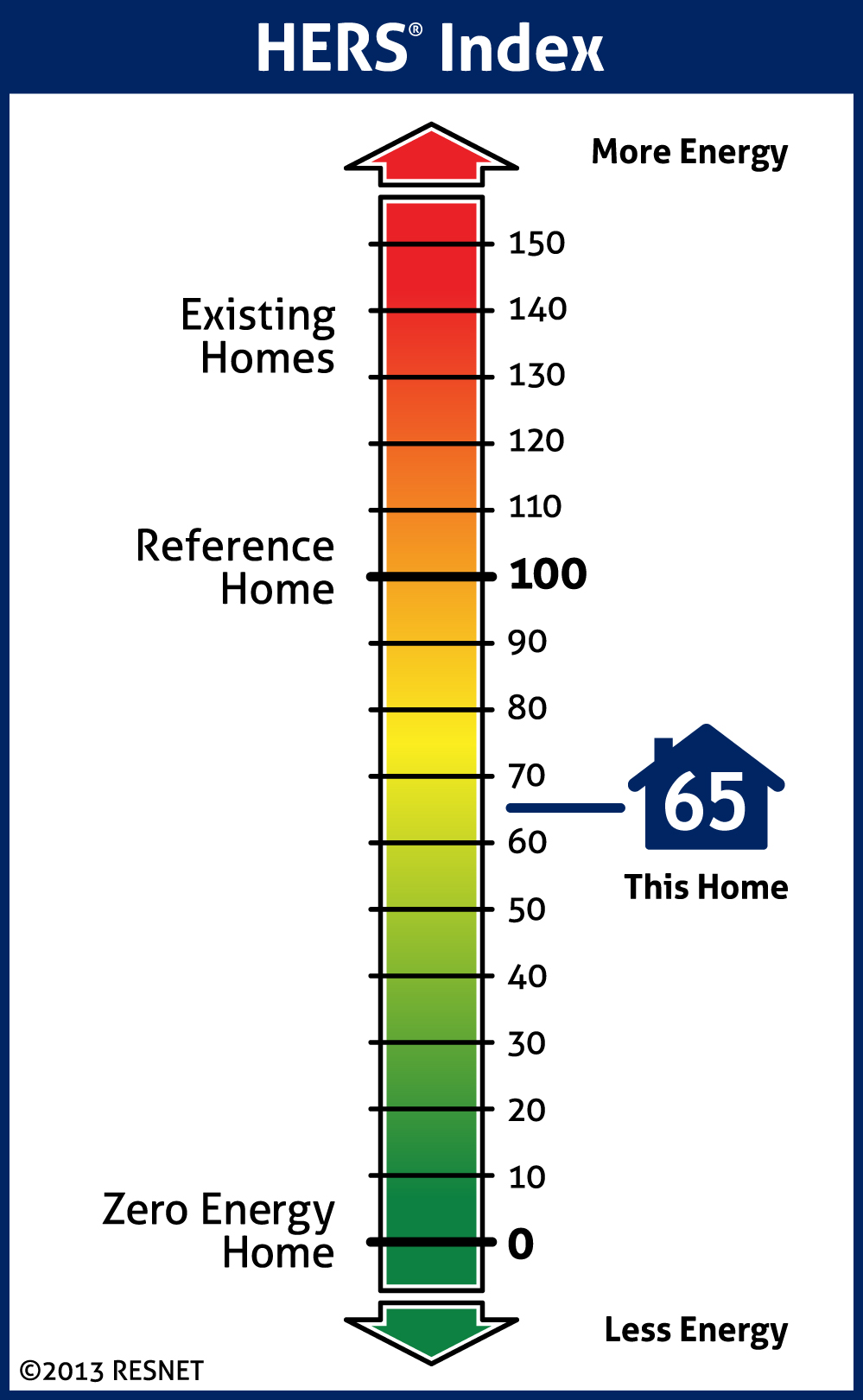 Home Energy Ratings - FSEC®