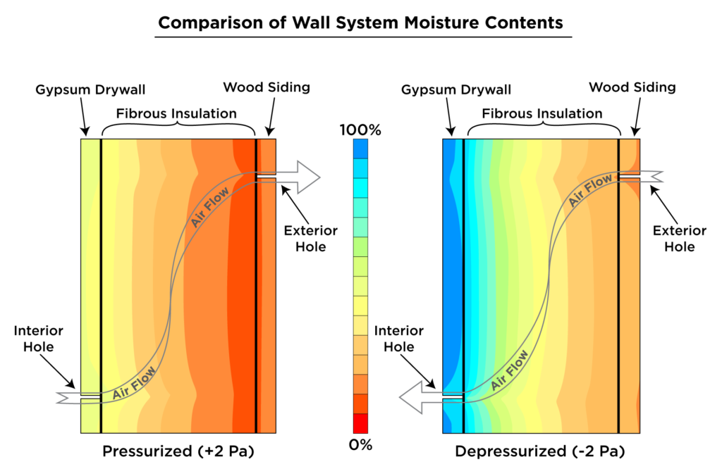 The Significance of Adequate Ventilation in Warding Off Mold Growth