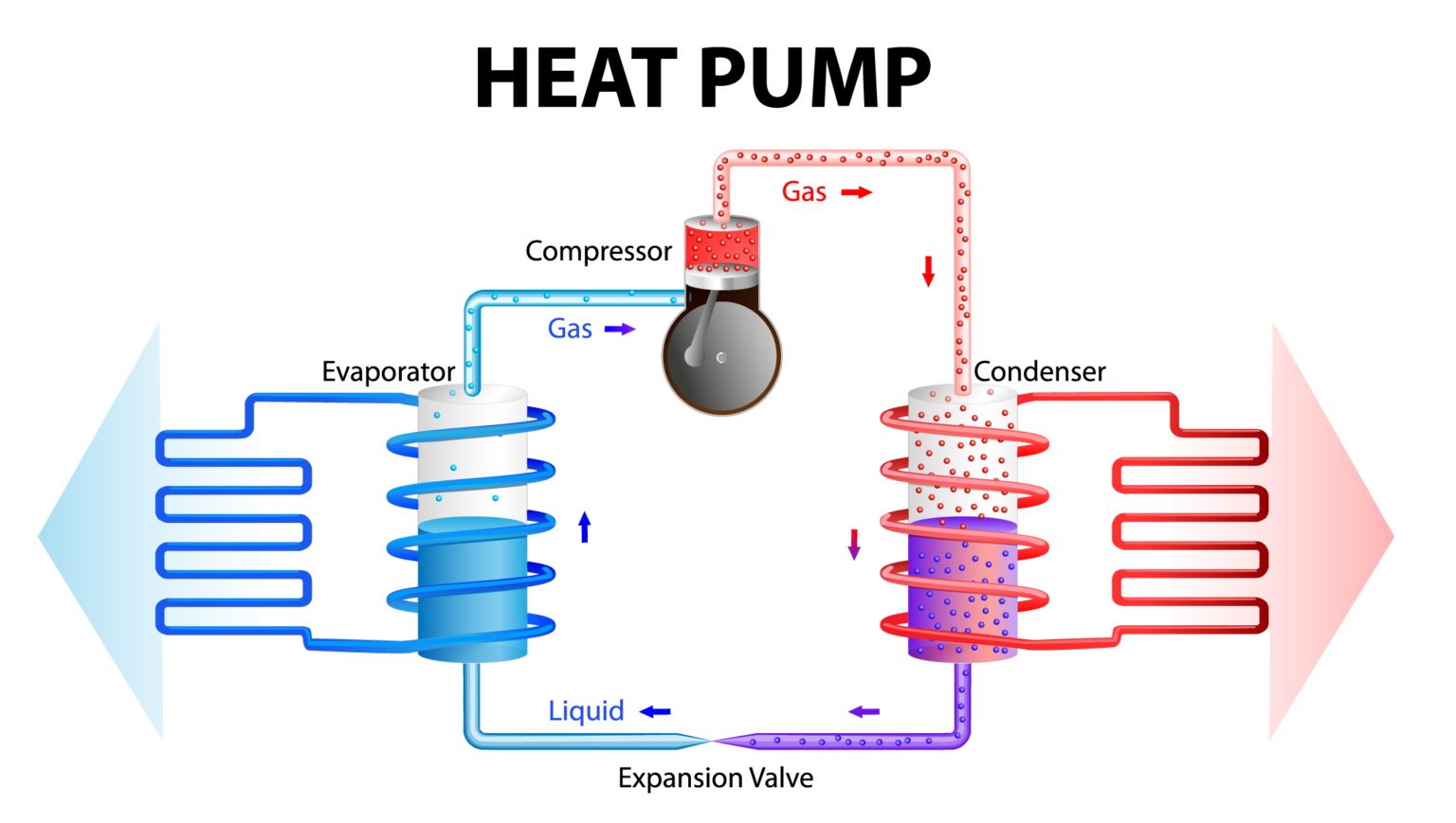 HVAC Systems - FSEC®