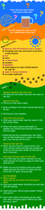 sun tea activity instructions