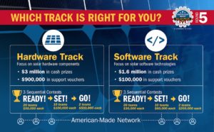 Which track is right for you? Hardware Track, Software Track.