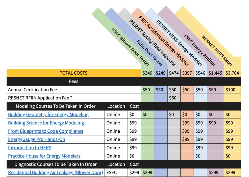 Continuing Education - FSEC®
